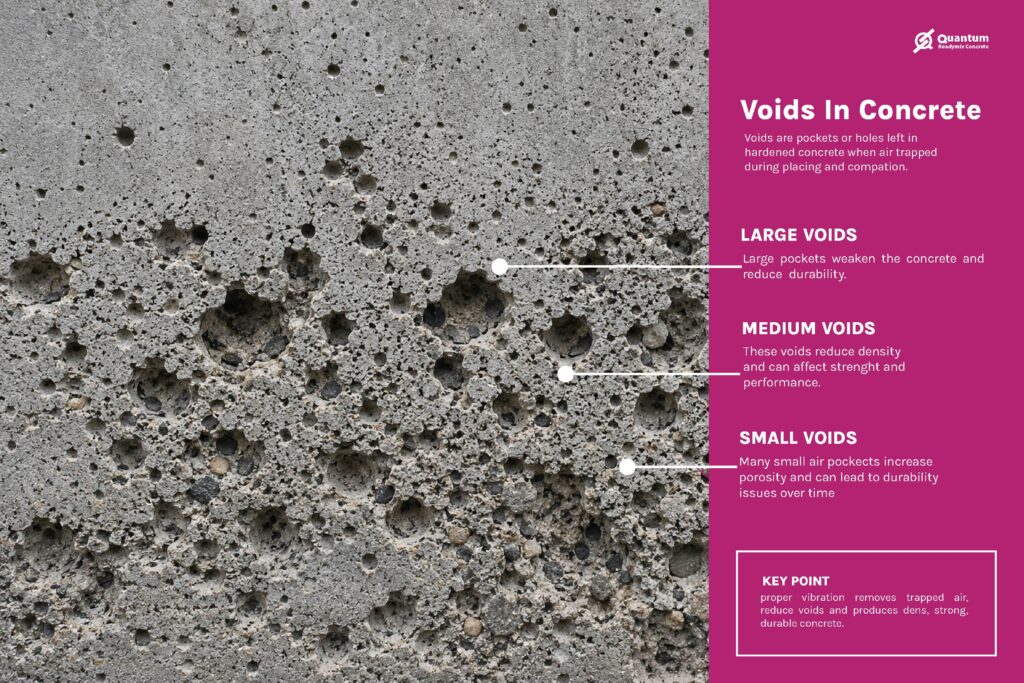 voids in concrete